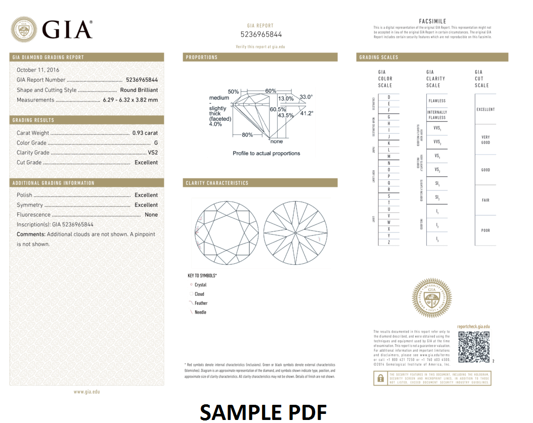 IGI grading report