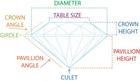 Anatomy of diamond